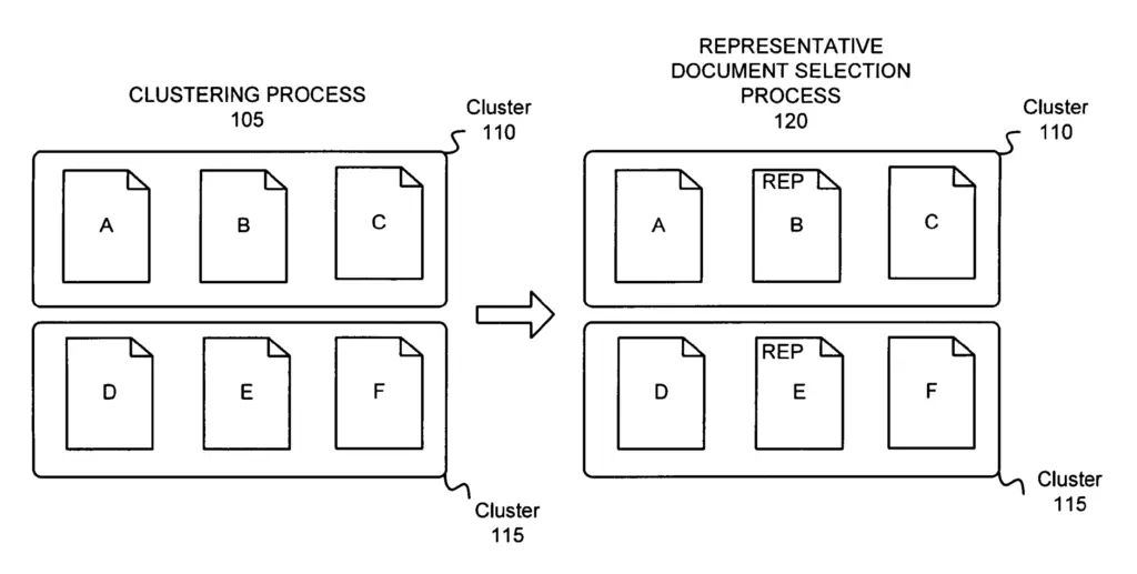 clustering documents