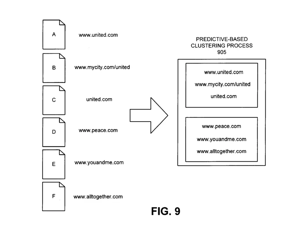 predictive-based clustering