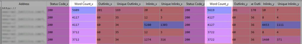 Combined Crawl Data Frame