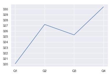 Add ticks using matplotlib