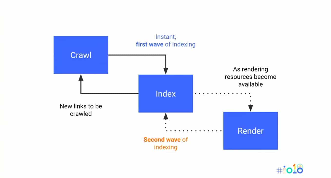 Find Rendering Problems On Large Scale Using Python + Screaming Frog ...