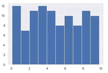 Histogram