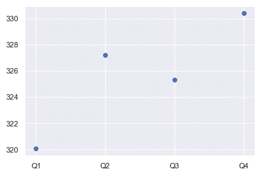 Scatter plot