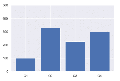 Bar Graph