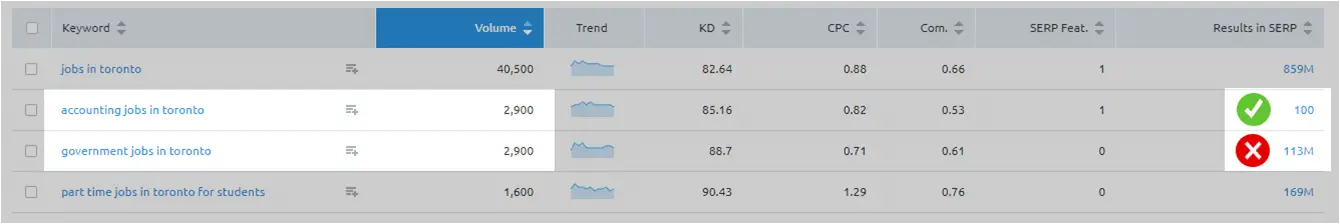 keyword search volume