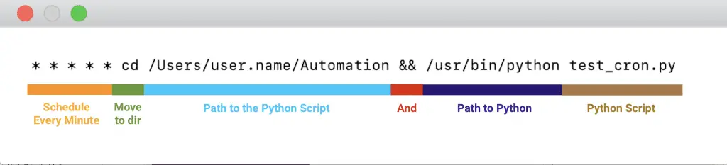 Structure of a Python Script Automation Command