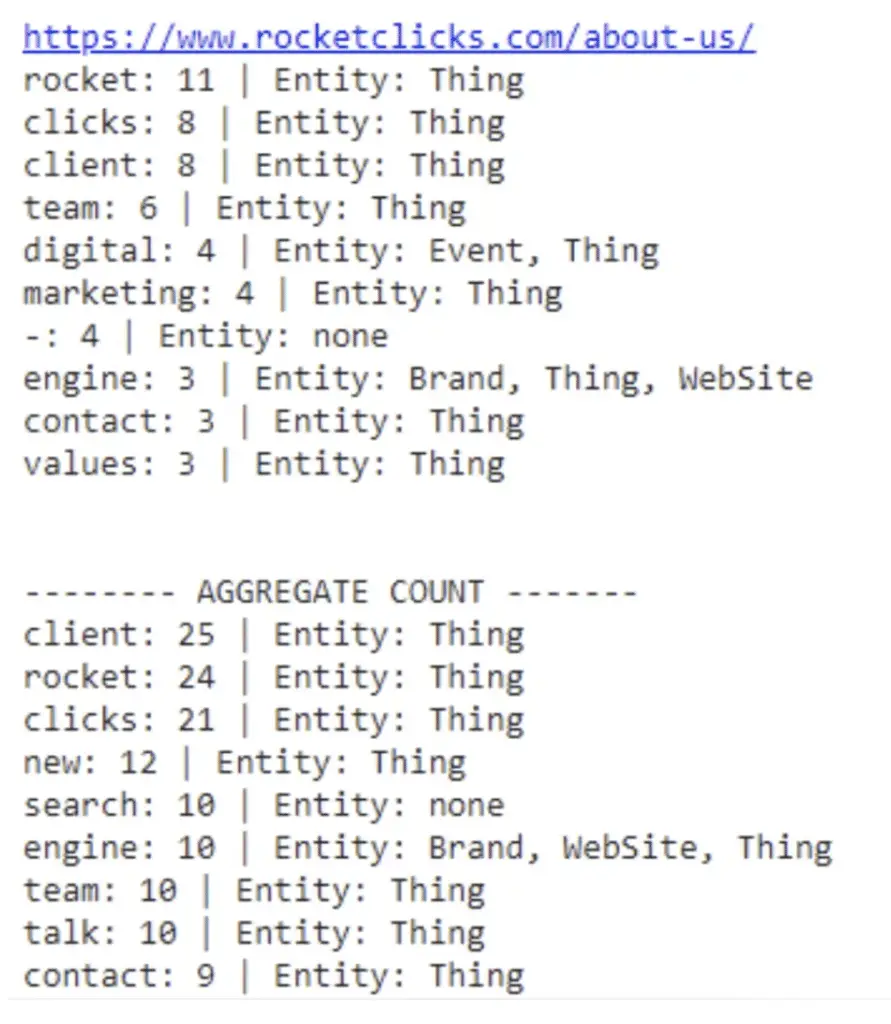 Keyword Density And Entity Calculator Python Knowledge Graph Api By Greg Bernhardt