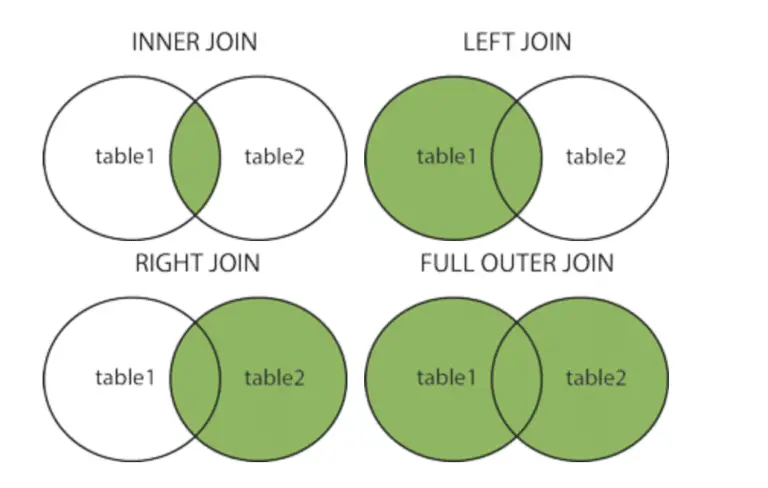 Basic SQL Commands - JC Chouinard