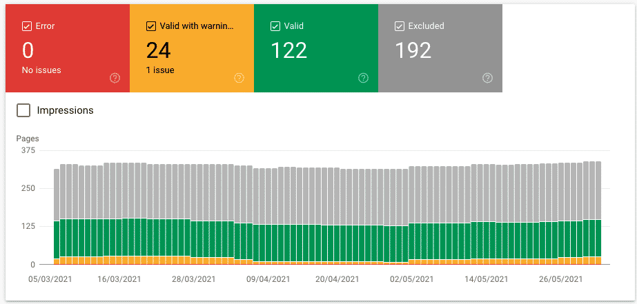 Index Coverage Report in Google Search Console