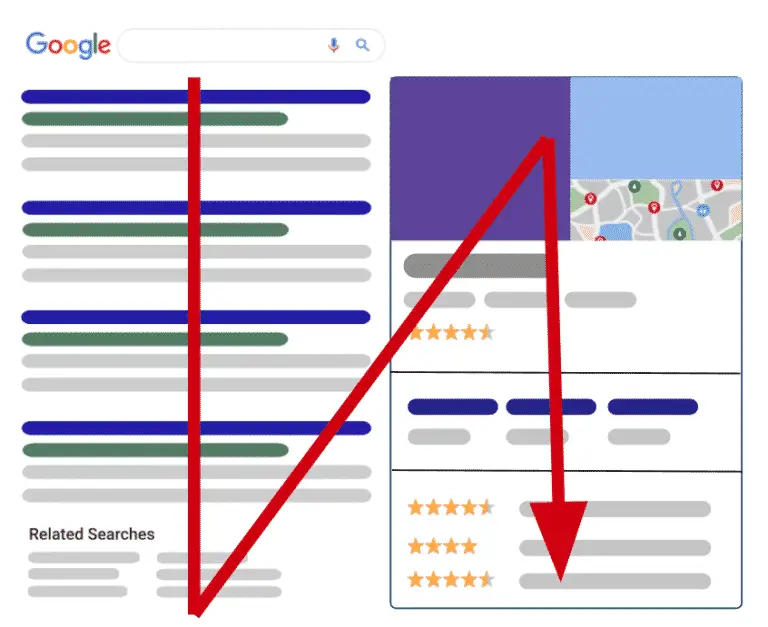 How to use the Performance Report in Google Search Console (GSC Example ...