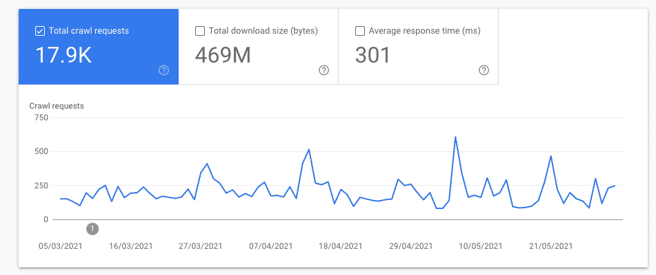 Crawl Stats Report - Search Console