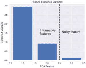 PCA: Principal Component Analysis in Python (Scikit-learn Examples ...