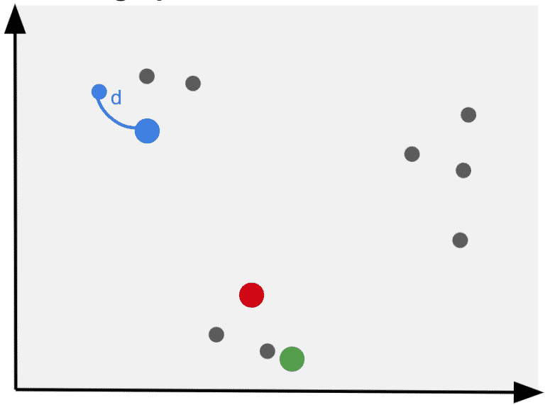 What is KMeans Clustering Algorithm (with Python Example) - Scikit ...