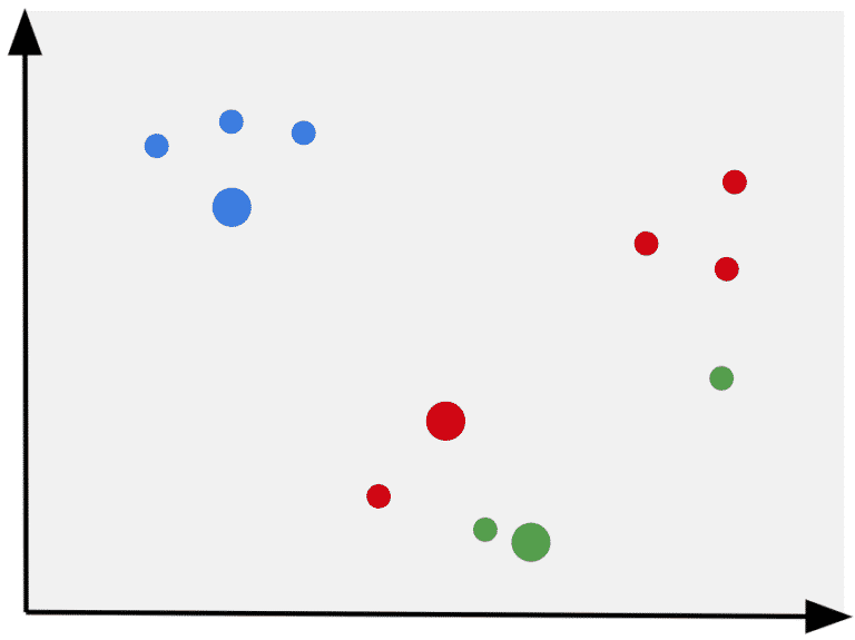 What is KMeans Clustering Algorithm (with Python Example) - Scikit ...