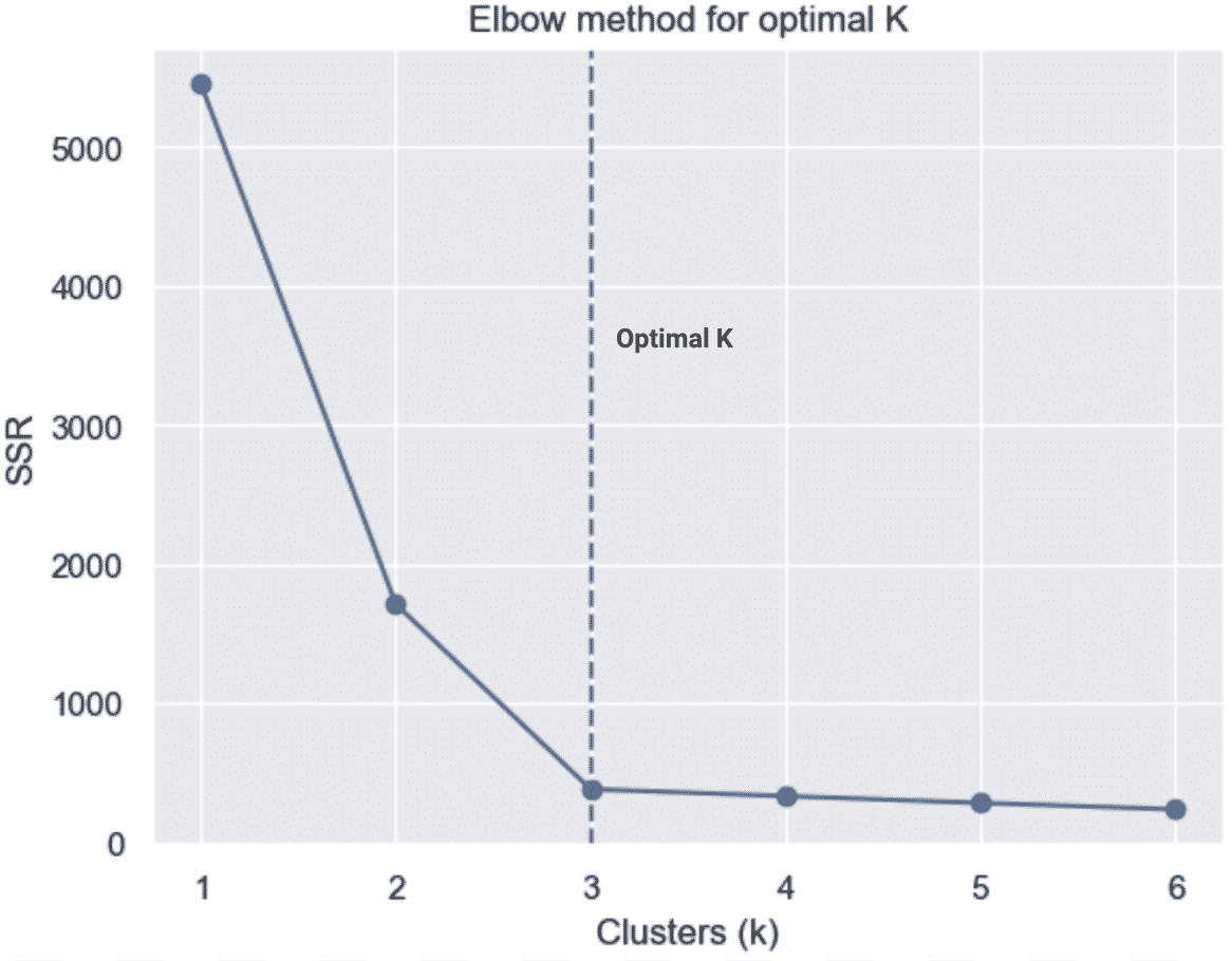 What is KMeans Clustering Algorithm (with Python Example) - Scikit ...