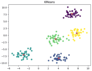 What is KMeans Clustering Algorithm (with Python Example) - Scikit ...