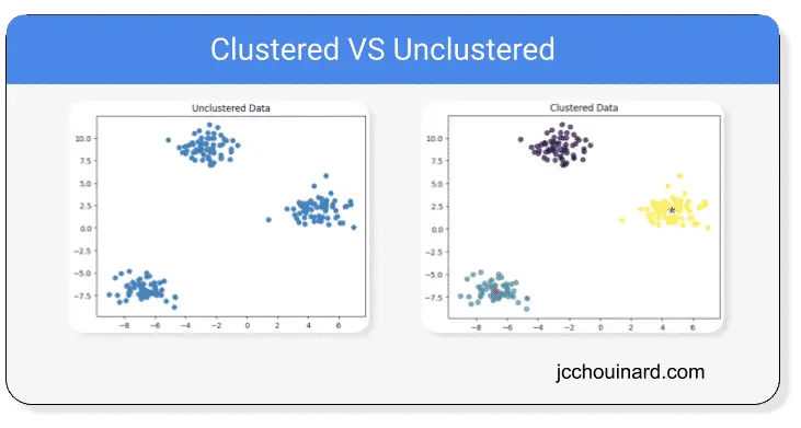 What Is Clustering In Machine Learning Python Examples Jc Chouinard