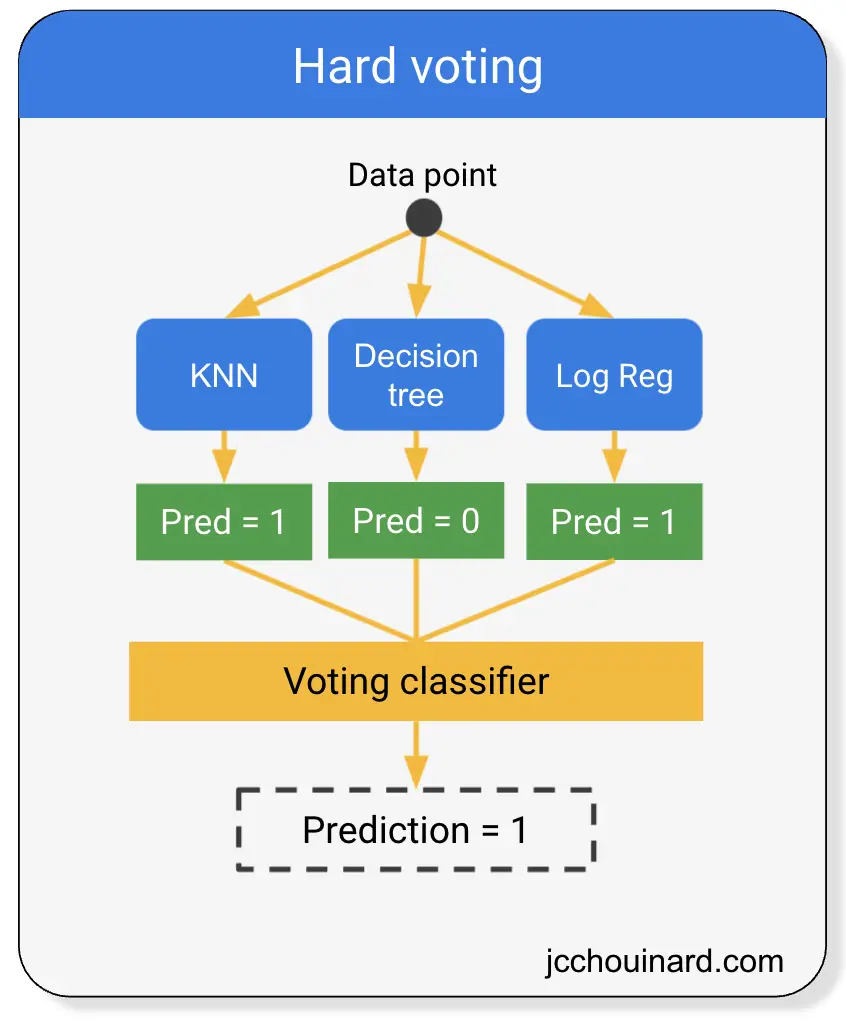 012 Machine Learning - Introduction to Random Forest - Master Data Science  30.08.2022