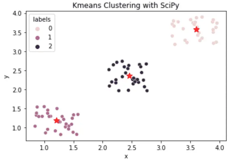 What is KMeans Clustering Algorithm (with Python Example) - Scikit ...