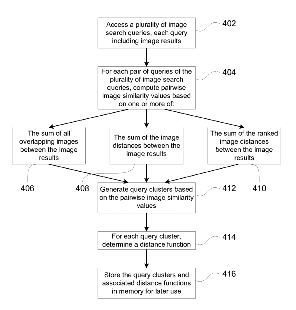 clustering queries for image search