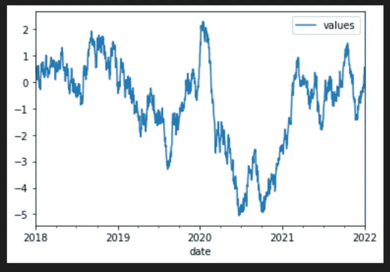 Generate Dummy Data With Python JC Chouinard