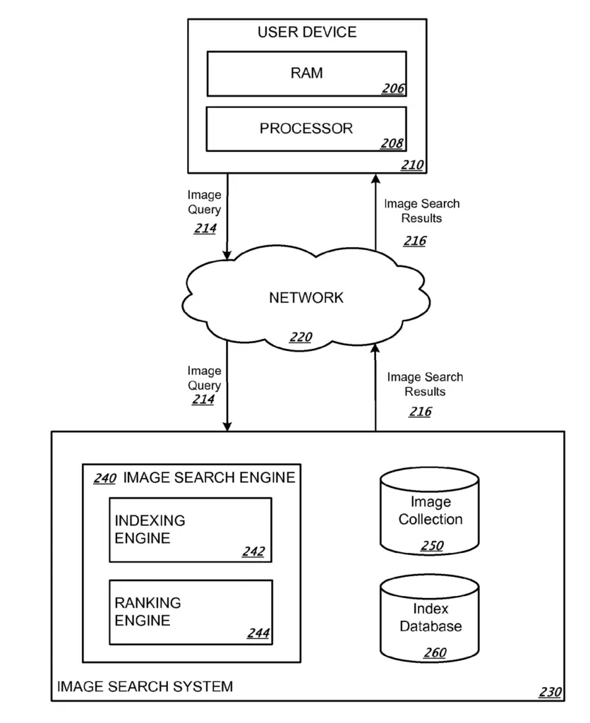 image retrieval architecture