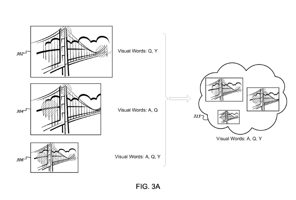 near-duplicate-visual-words-assignement