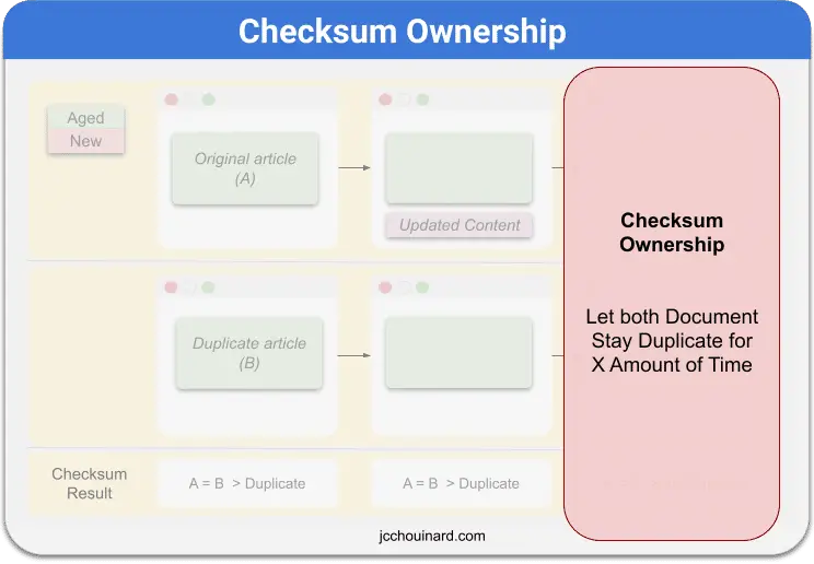 Example checksum ownership