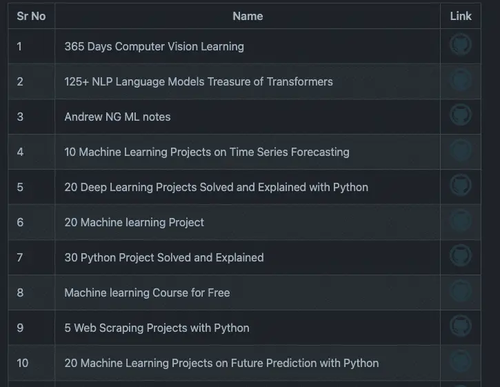 Best github repository store for machine learning
