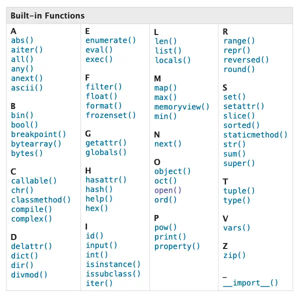 Full list of Built-in Functions from Python.org