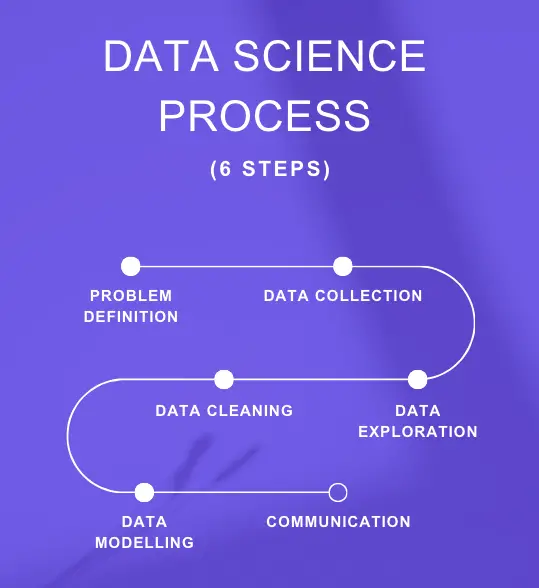 data science process