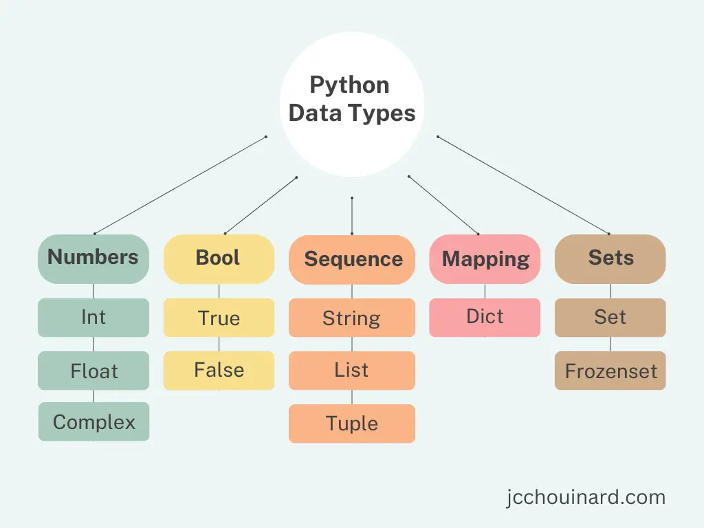 Python Data Types And Data Structures For Devops Engineers