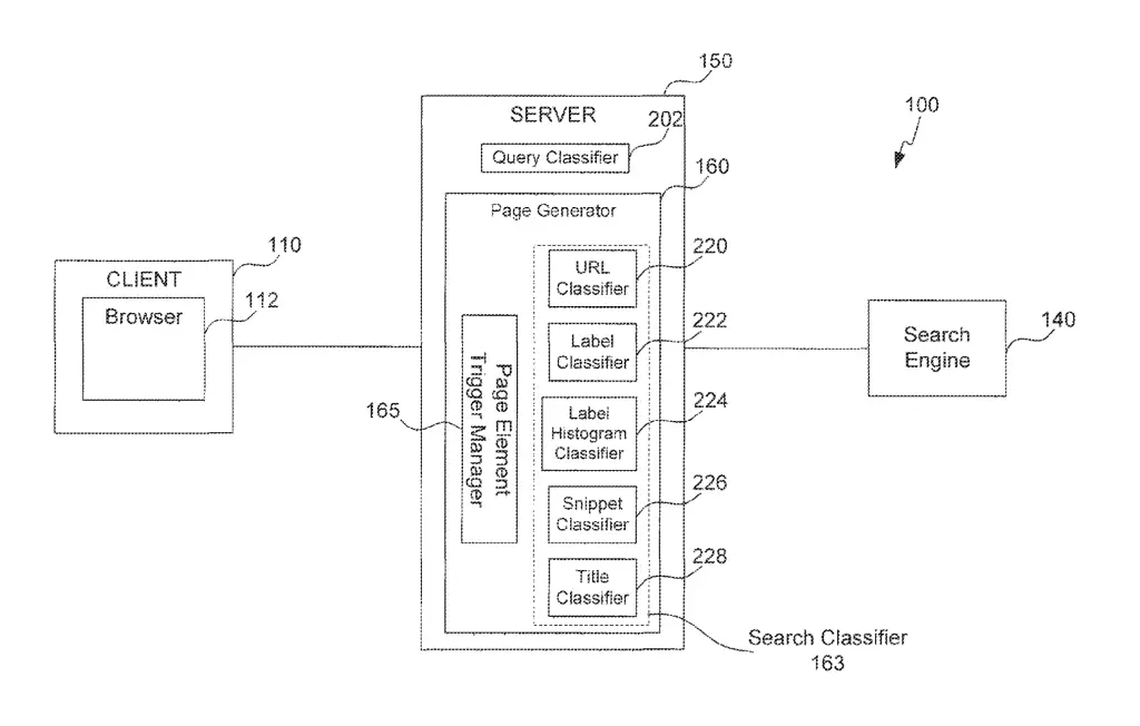 Components of the architecture used to classify search results