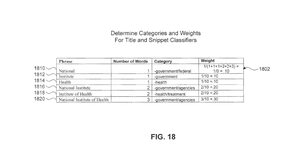 Determine Categories and weights for title and snippet classifiers