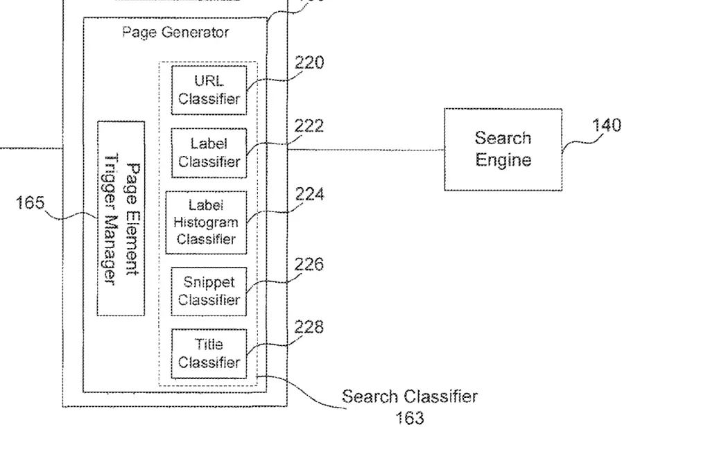 Example of the components of Google's page generator