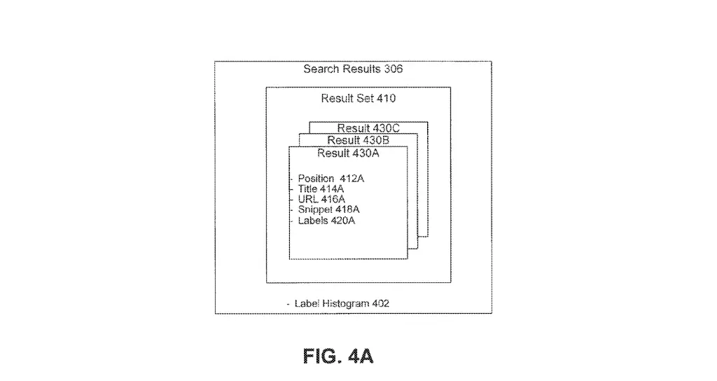 Example of search results portions at Google