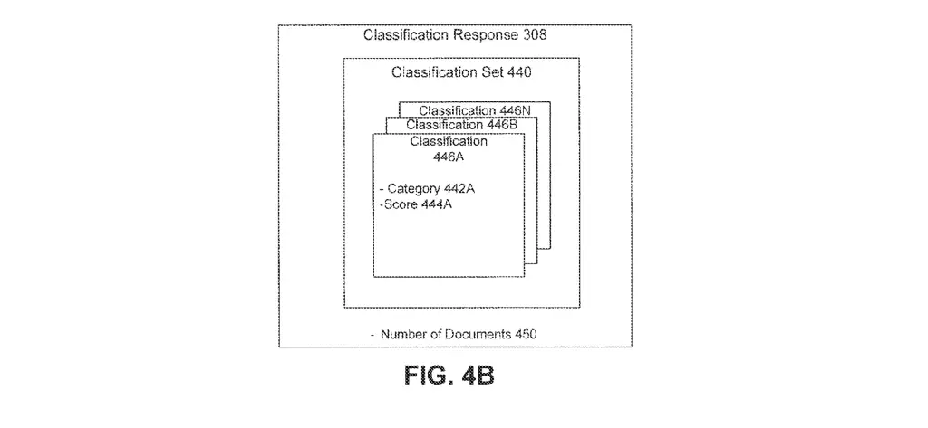 Example of classification response data structure at Google