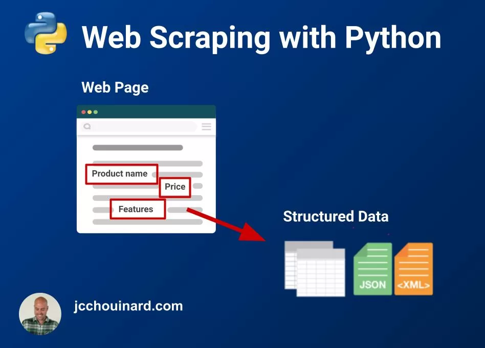 Web scraping with Python 