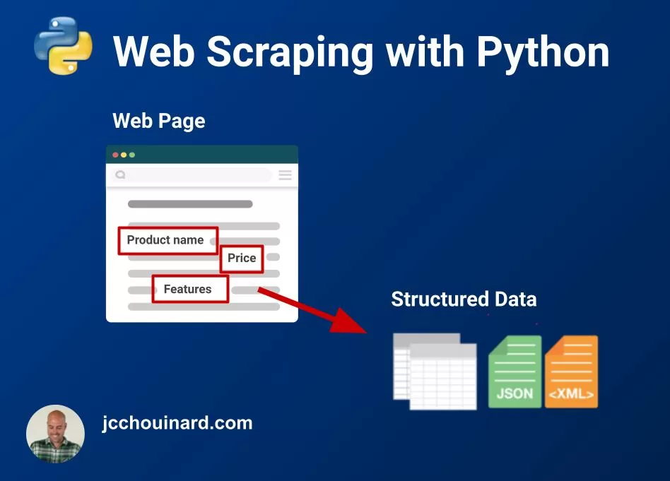 Web Scraping With Python For Beginners: How To Get Started