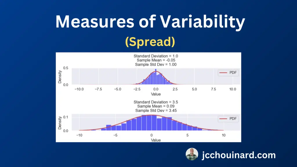 Statistical spread and measures of variability