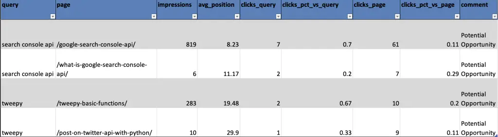 SEO Keyword Cannibalization Python Script Output