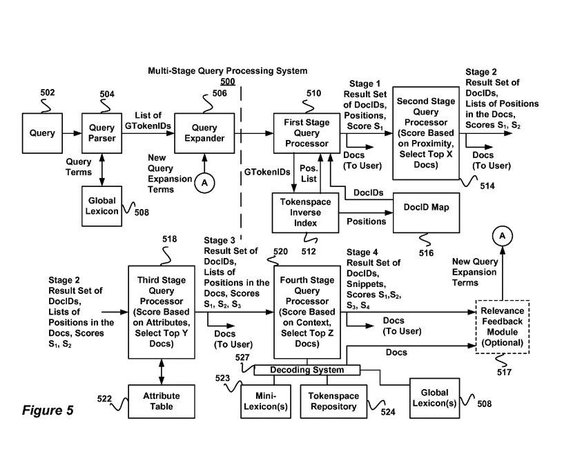 Multi-stage query processing system and method for use with tokenspace repository