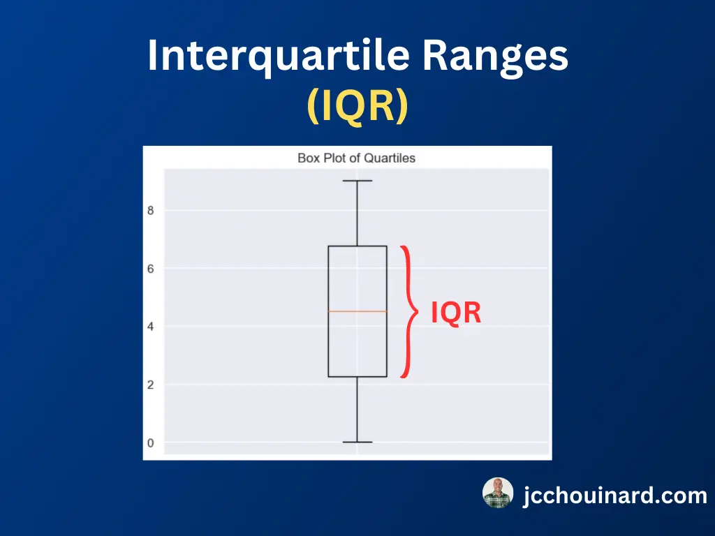 Interquartile ranges (iqr) on a box plot