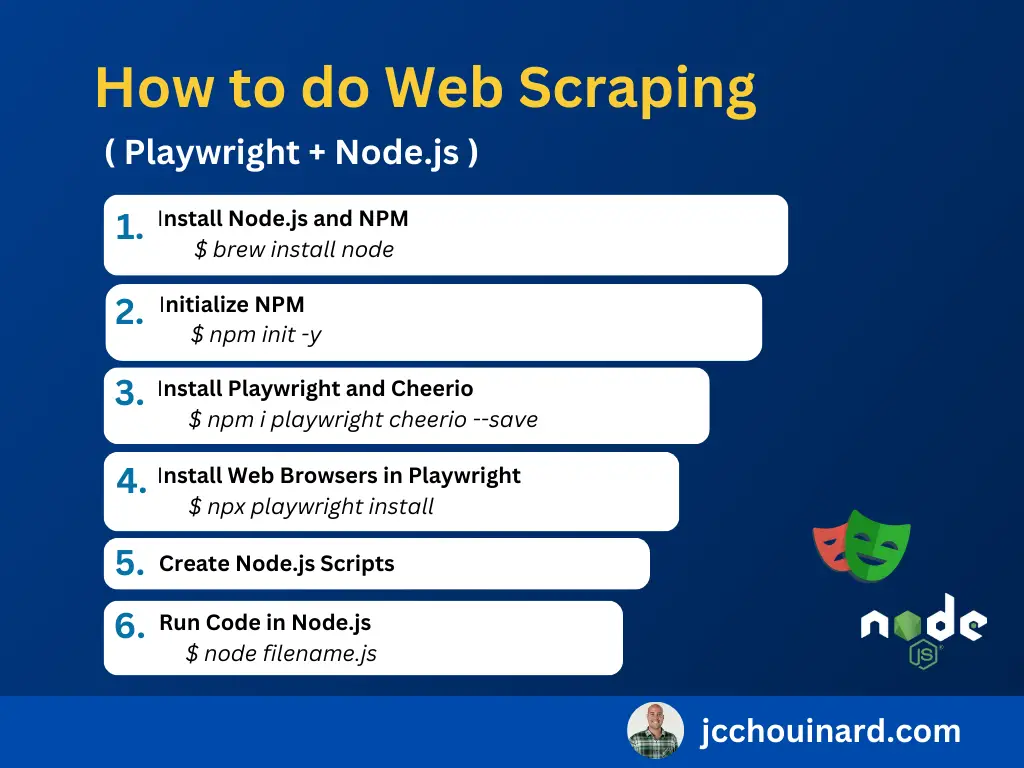 How to do Web Scraping in playwright and node.js
