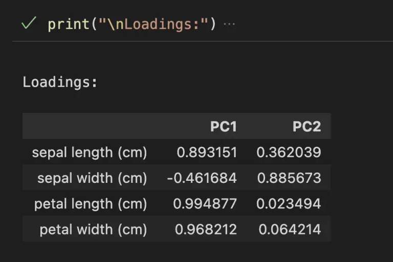 What are PCA Loadings (with Python Example) - JC Chouinard