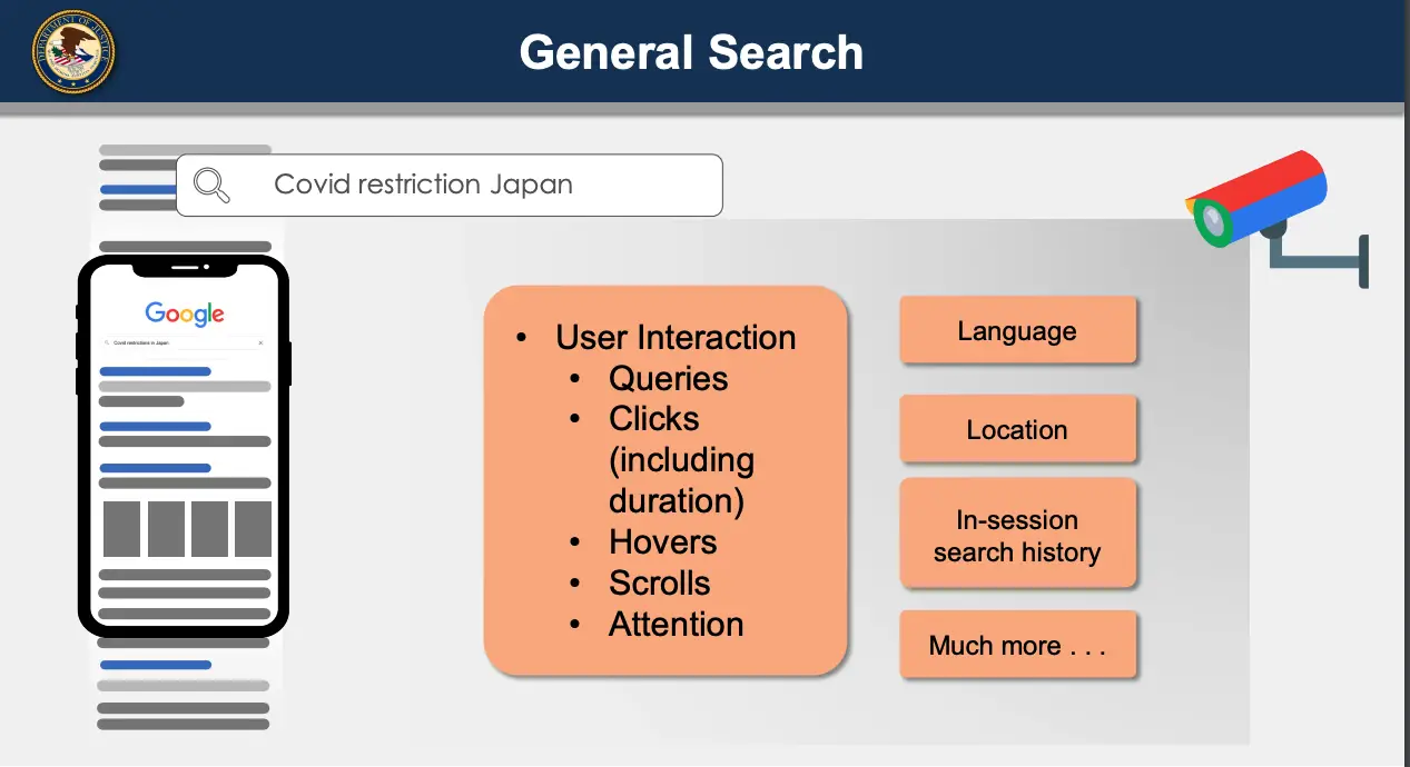 how search works, user behaviour data